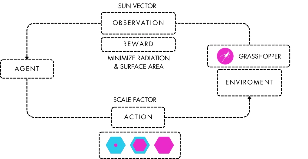 RL loop diagram