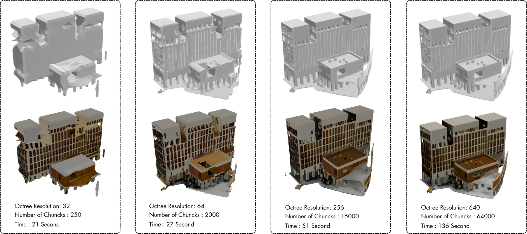 Octree resolution comparison