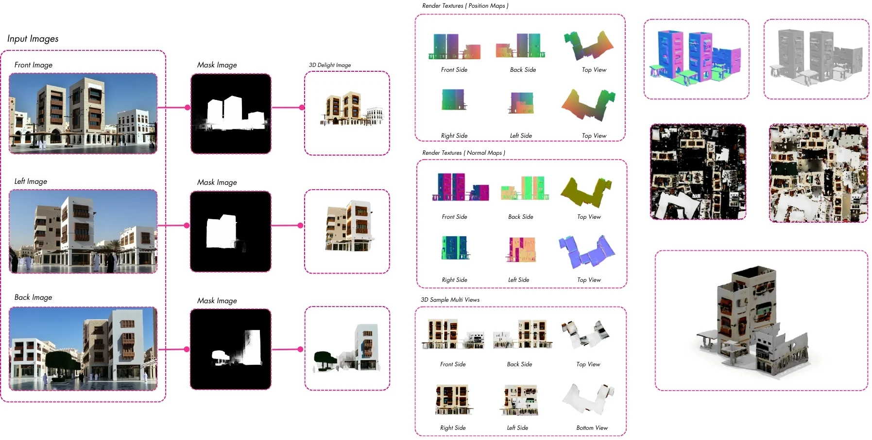 Multi-image workflow